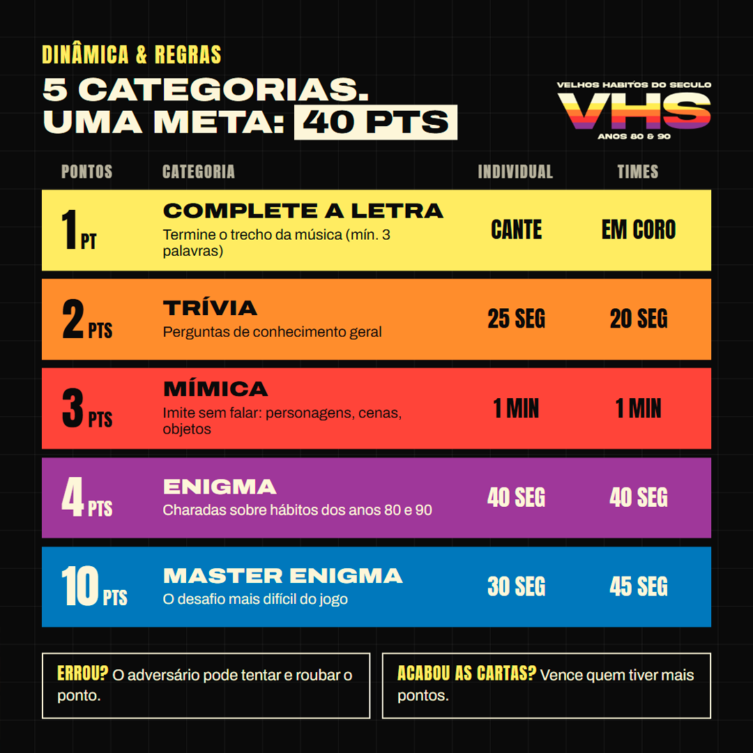 VHS - Velhos Hábitos do Século anos 80 e 90