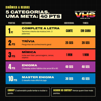 VHS - Velhos Hábitos do Século anos 80 e 90